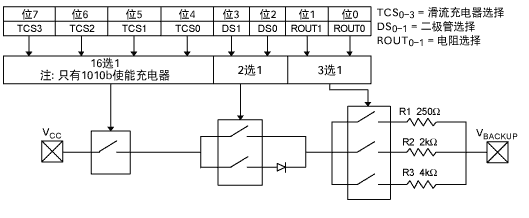Typical RTC trickle charger internal circuit