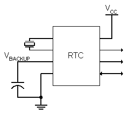 Typical RTC circuit with supercapacitor backup