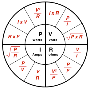 Ohm's law wheel